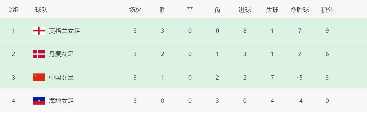 根据此前消息，国足已确认分别于本月25日、29日与阿联酋当地一家二级俱乐部代表队和阿曼国家队进行热身赛，余下两个热身对手待定。